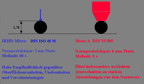 Dichtring schwarz oder braun O-Ring 117,1 x 3,53 mm FKM 80 Menge 2 Stück 