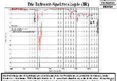 Infrarot-Spektroskopie Galerie 2